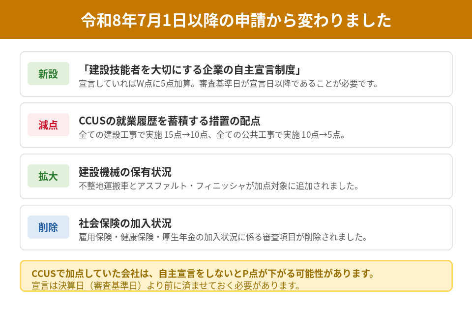令和8年7月1日施行の経営事項審査の改正内容4点